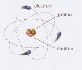 What is an electron? Mass, load and characteristics