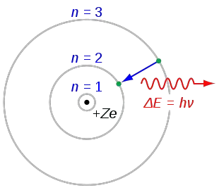 hydrogen atom bohr model