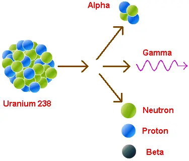 Natural and artificial radioactivity: what it is and types