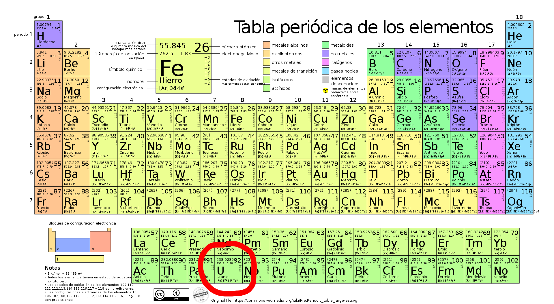 Uranium: a radioactive chemical element