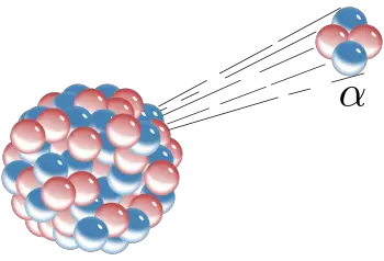 Radionuclide | Radioactivity