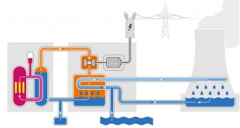 Energy Conversions In A Nuclear Power Plant Flow Chart