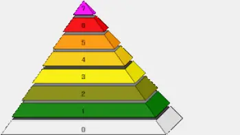 Scale INES - International Nuclear Event Scale