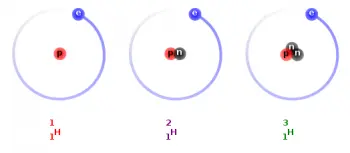 Examples of isotopes: description, uses and applications