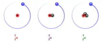 isotopes examples