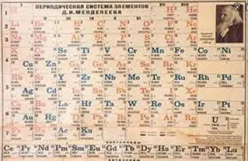 How many periods and groups are there in the modern periodic table?
