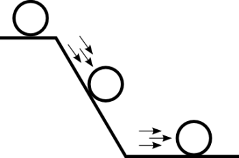 Potential energy: types description with examples