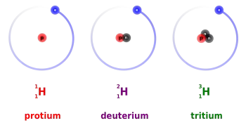 What is tritium?