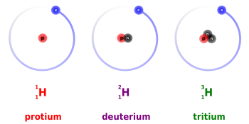 Protium, deuterium and tritium: hydrogen isotopes