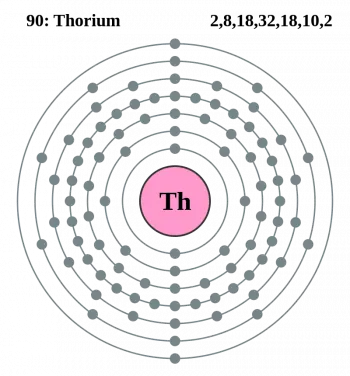 Thorium: an alternative nuclear fuel to uranium