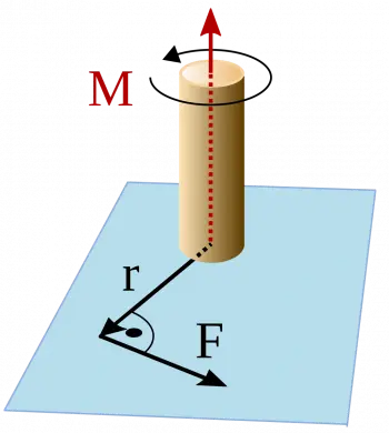 Moment of a force or torque: formula, examples and exercises