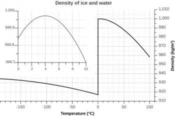 Density of pure water and sea