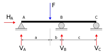 Newton's third law: description of the law of action and reaction