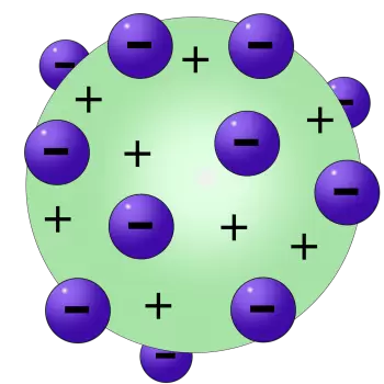 Thomson atomic model