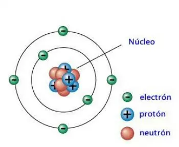 What is a neutron?