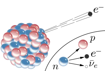 Beta decay: what are beta particles and beta radiation types
