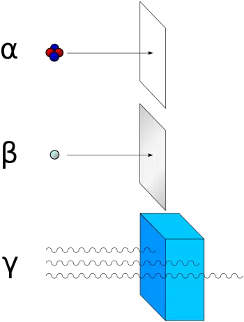 Ionizing radiation: effects, uses and examples