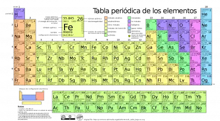 Periodic Table Timeline: Relevant Dates and Scientists