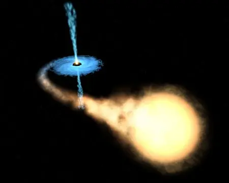 Black holes: definition, types and research